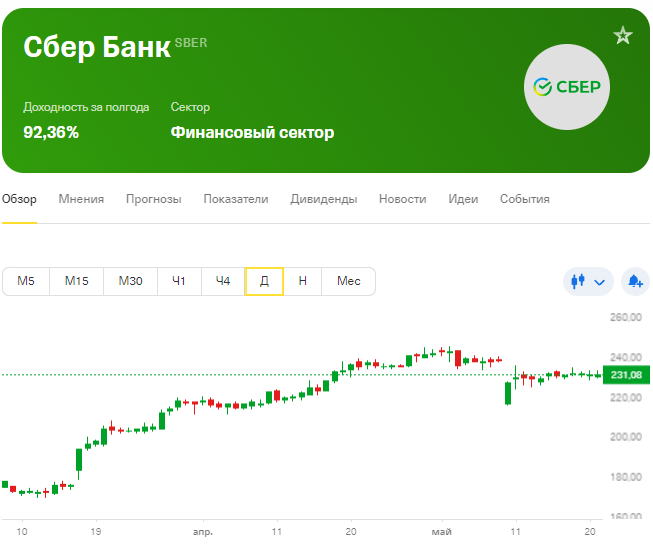 Работа сбера в мае 2024