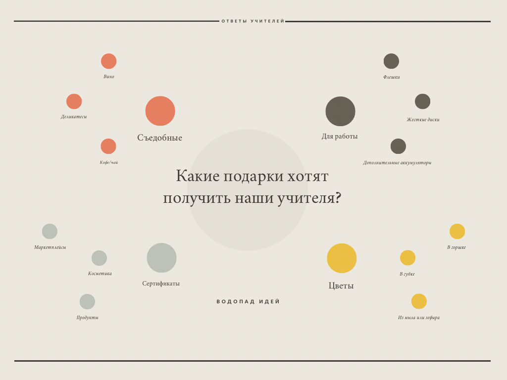 Пожелания педагогов. Что хотят получить педагоги в подарок.