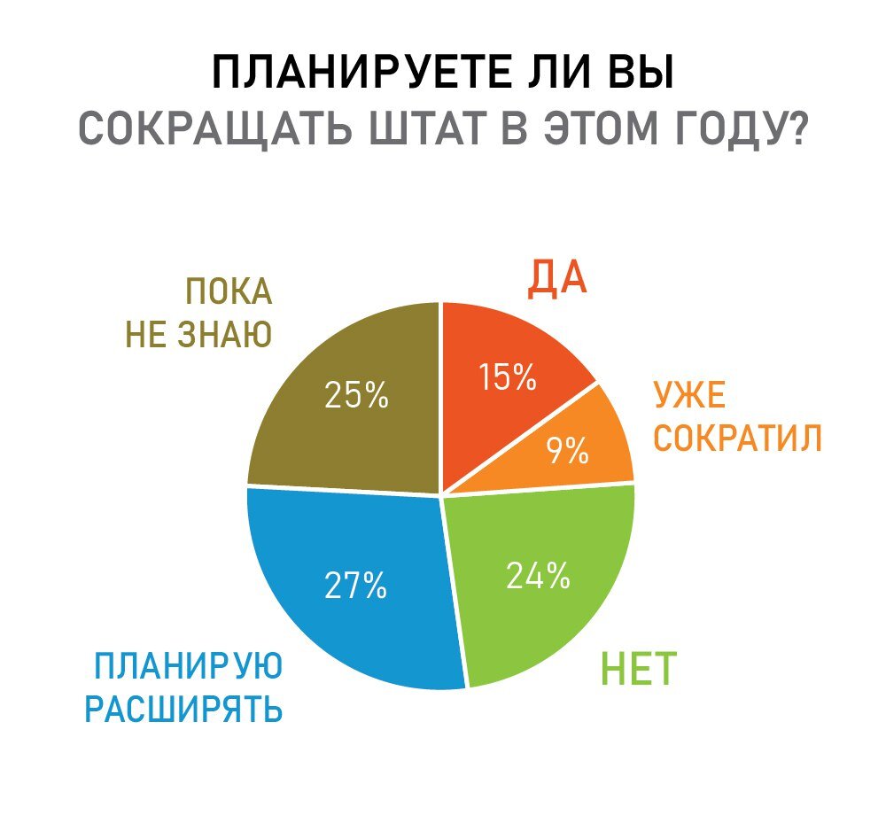 Де факто карта покупок