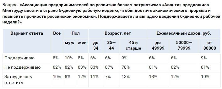 Шестидневная рабочая неделя в греции