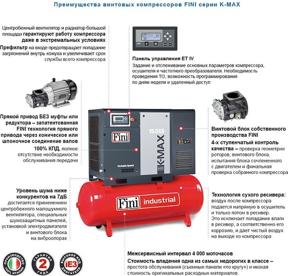 Преимущества винтового компрессора Fini