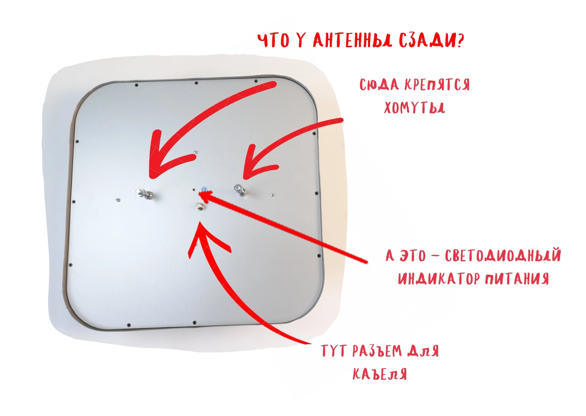 Антенны-усилители ТВ для дома и дачи