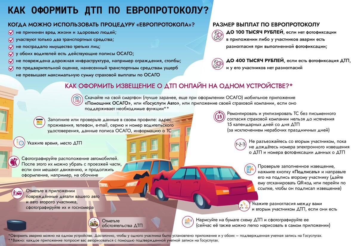 Электронное оформление дтп