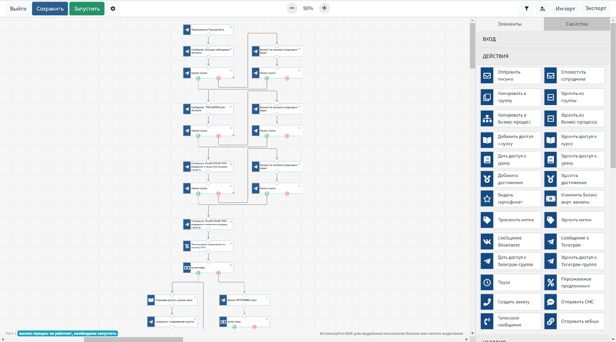 Готовый шаблон простой автоворонки продаж созданной на платформе АвтоВебОфис