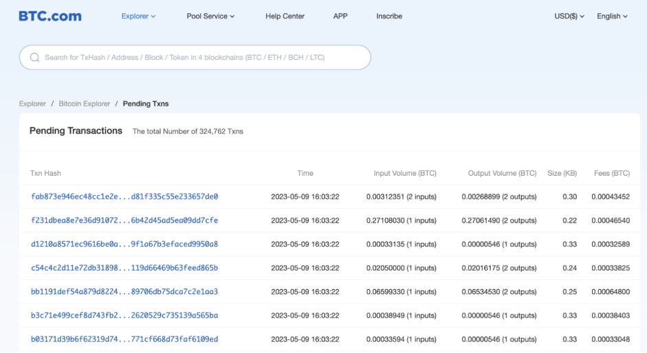 ИСТОЧНИК: BTC.COM
