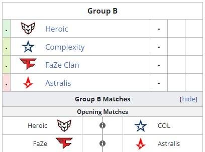     Группа B на BLAST Premier: Spring Final 2023 (liquipedia)