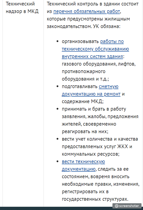 обязанности управляющей компании. акты, регулирующие обязанности ук .... . . 