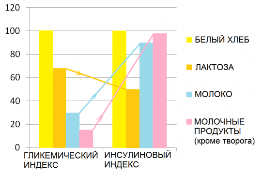 Интересные факты о молоке.