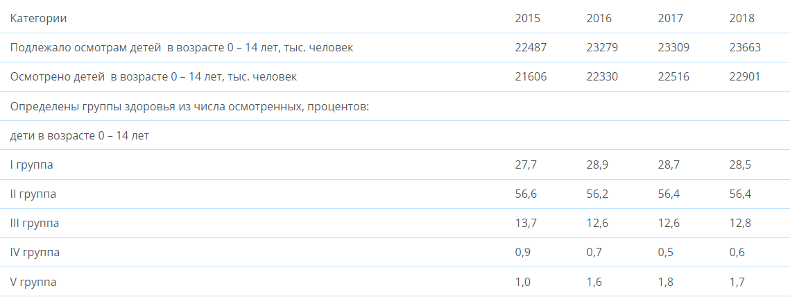 Здоровье — основа гармоничной счастливой жизни человека. Если есть здоровье, то у человека будет хорошее настроение, много энергии и возможность осуществлять свои жизненные планы.-2