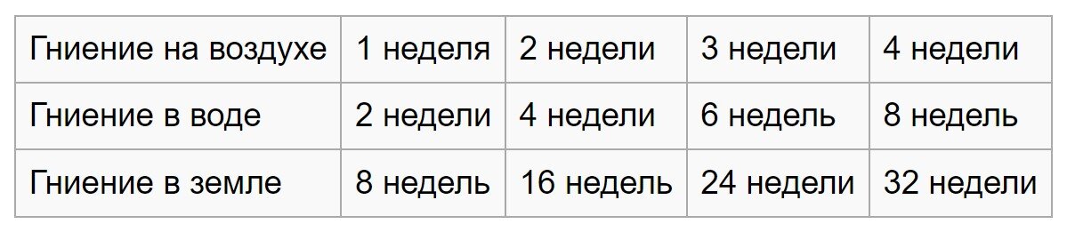 Фото с сайта https://forensicmedicine.ru/wiki/Правило_Каспера