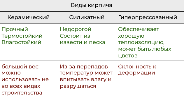 Полезная информация