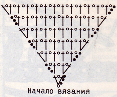 По Вашей просьбе (шали, палантин.) / Вязание крючком / Вязание крючком. Ваши раб