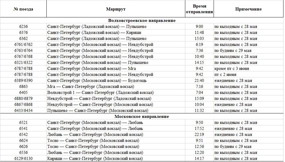 Волга запрудня расписание электричек. Расписание электричек d4. Расписание электричек лпини. Расписание электричек Элрон. Изменения Графика электричек 6773/6774.
