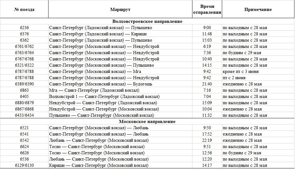 Расписание электричек Нерехта.