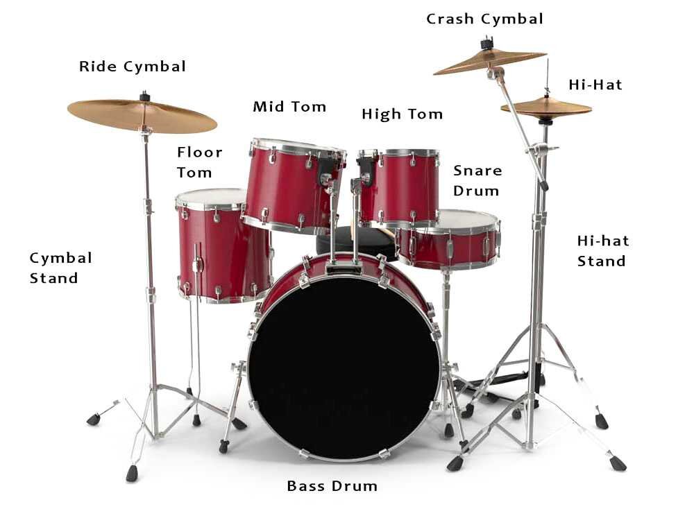 Строение барабанов. Drum Set names. Барабанная установка названия барабанов. Барабанная установка схема. Название барабанов в ударной установке.