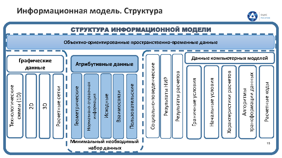 Информационное моделирование 6. Информационное моделирование 6