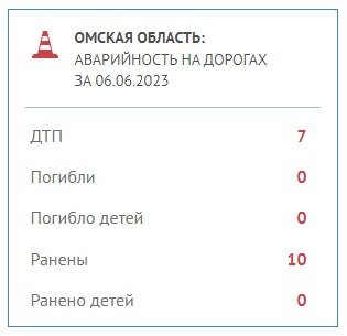Данные с официального сайта ГИБДД.