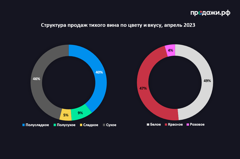 Какое вино предпочитаете в это время суток