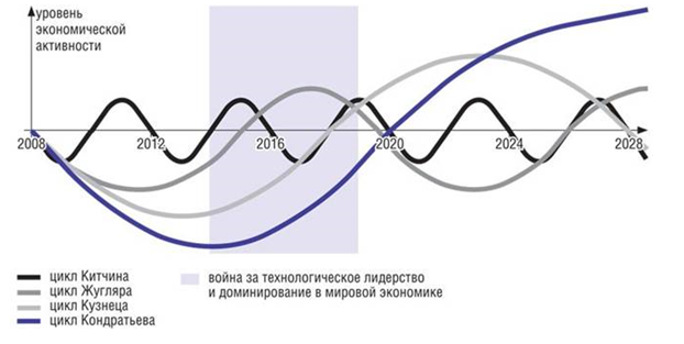 Типы финансовых кризисов