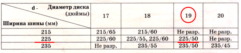 №1