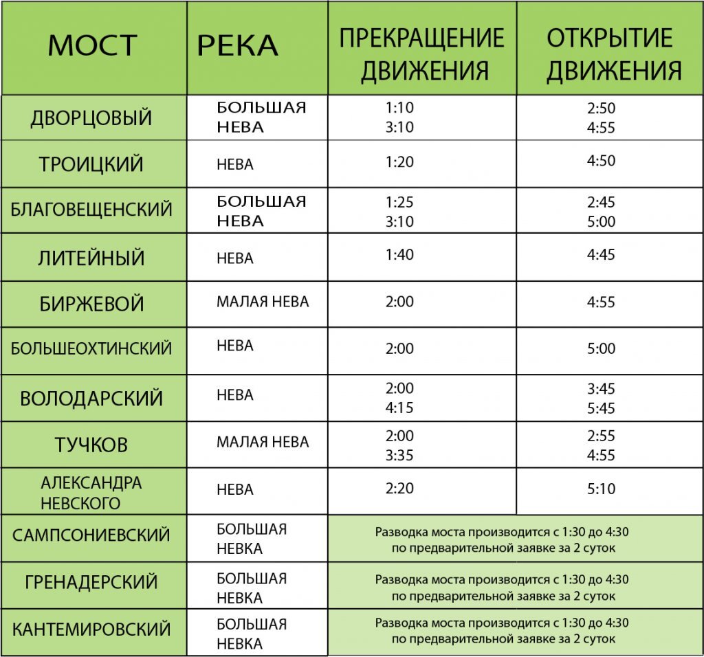 График развода мостов 2025