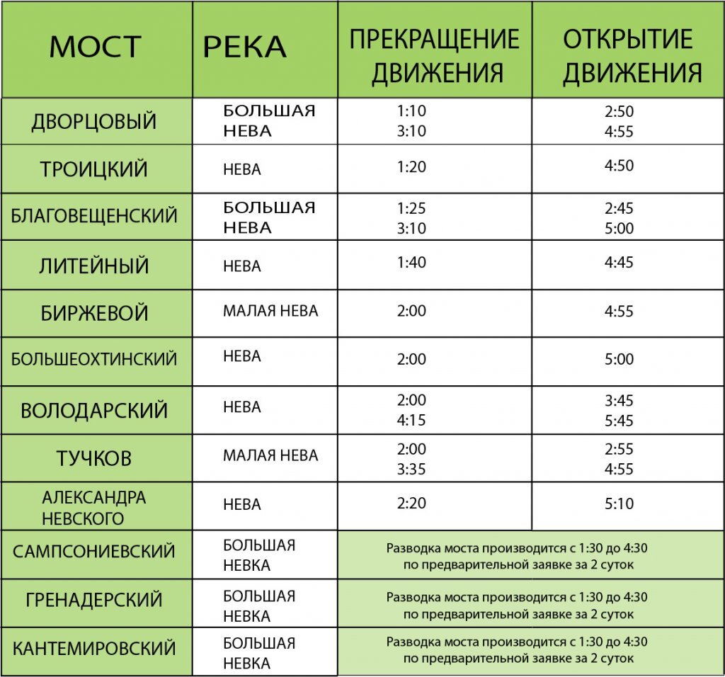 Разводные мосты в санкт петербурге 2023 расписание