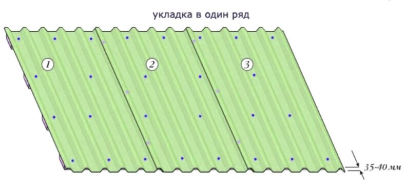 Какой профнастил нужен для отделки цоколя