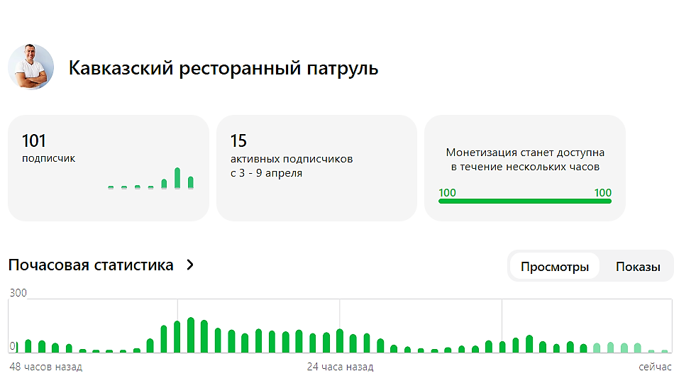 Результат месяца работы в Дзене.