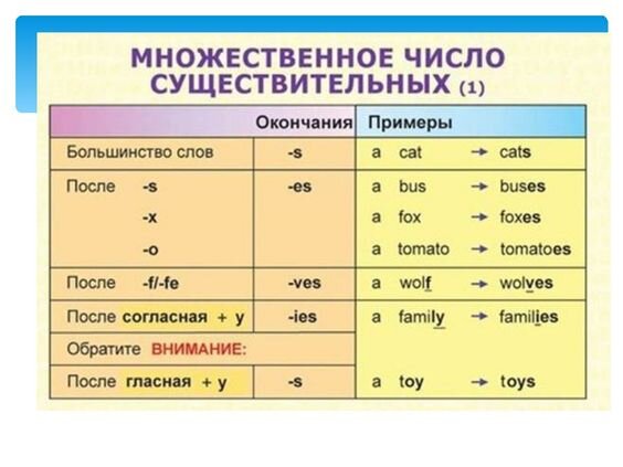 Множественное число 