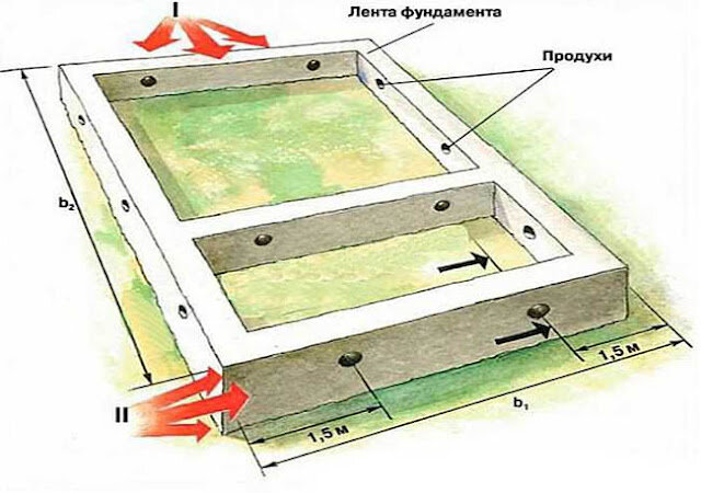 Продухи в бане схема