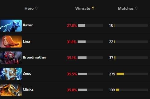 Дота про трекер 7.36 Дота про трекер 7.36