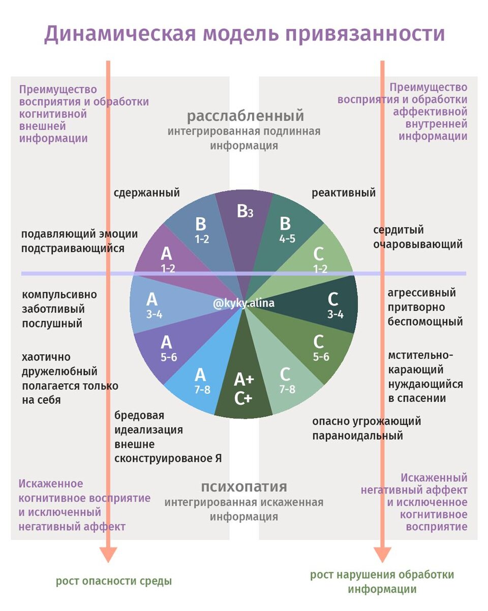 Тест какая у тебя привязанность