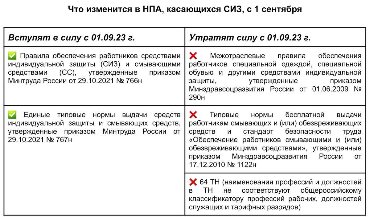 Нпа утратившие силу