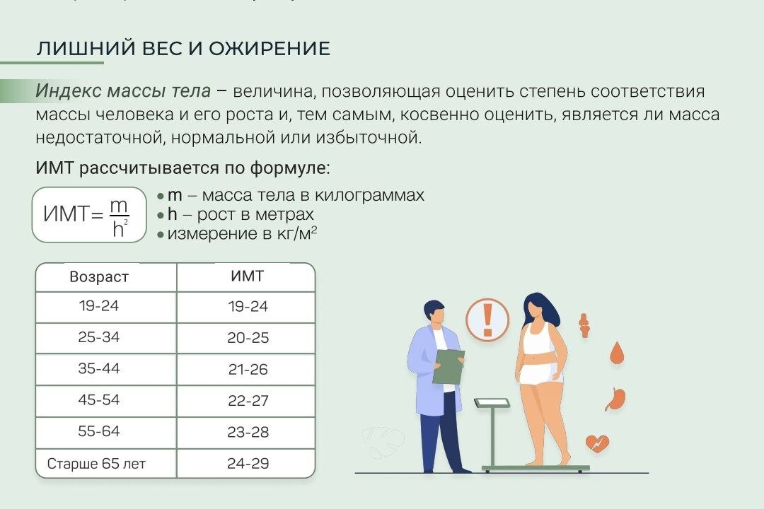 Ожирению соответствует индекс массы тела тест. Степень ожирения по индексу массы тела. Индекс массы тела по возрасту и полу. Стратификация по ИМТ. Лишний вес как защита психология.