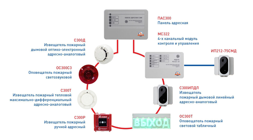 Аналоговые адресные дифференциальные пожарные. Ип 212-34а-03 (дип-34а-03). Аналоговые адресные дифференциальные пожарные. Извещатель пожарный тепловой взрывозащищенный 5451eis esmi. Аналоговые адресные дифференциальные пожарные.