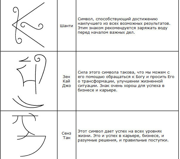 Что значит рей. Символы по ступеням рейки. Что значит рей. 1 символ рейки. Rays logo.