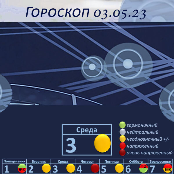 Гороскоп на 03.05.23