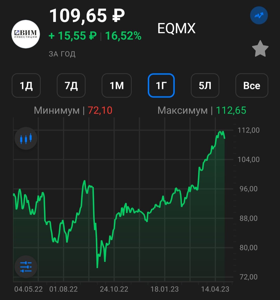 Eqmx etf