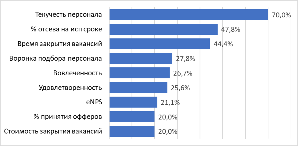 HR-метрики как система, а не вот это вот все