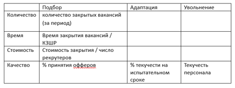 HR-метрики как система, а не вот это вот все