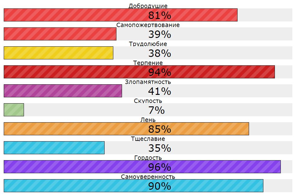 Ошибки прошлых воплощений по дате рождения. Эннеаграмма личности 2w1. 7/8 хвд. Чакры хвд. 9 хвд.