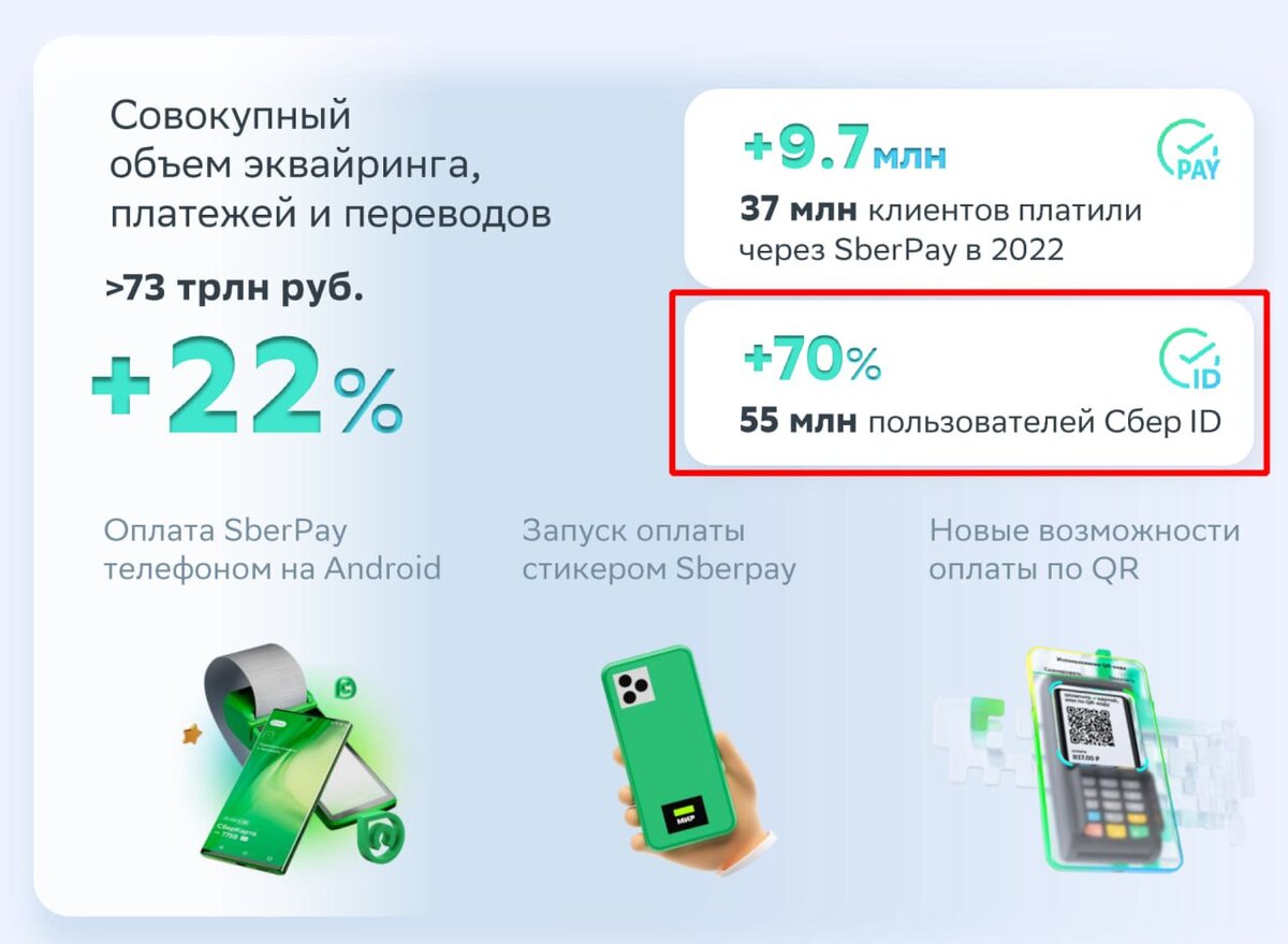как работает сбербанк 6 января 2024 года