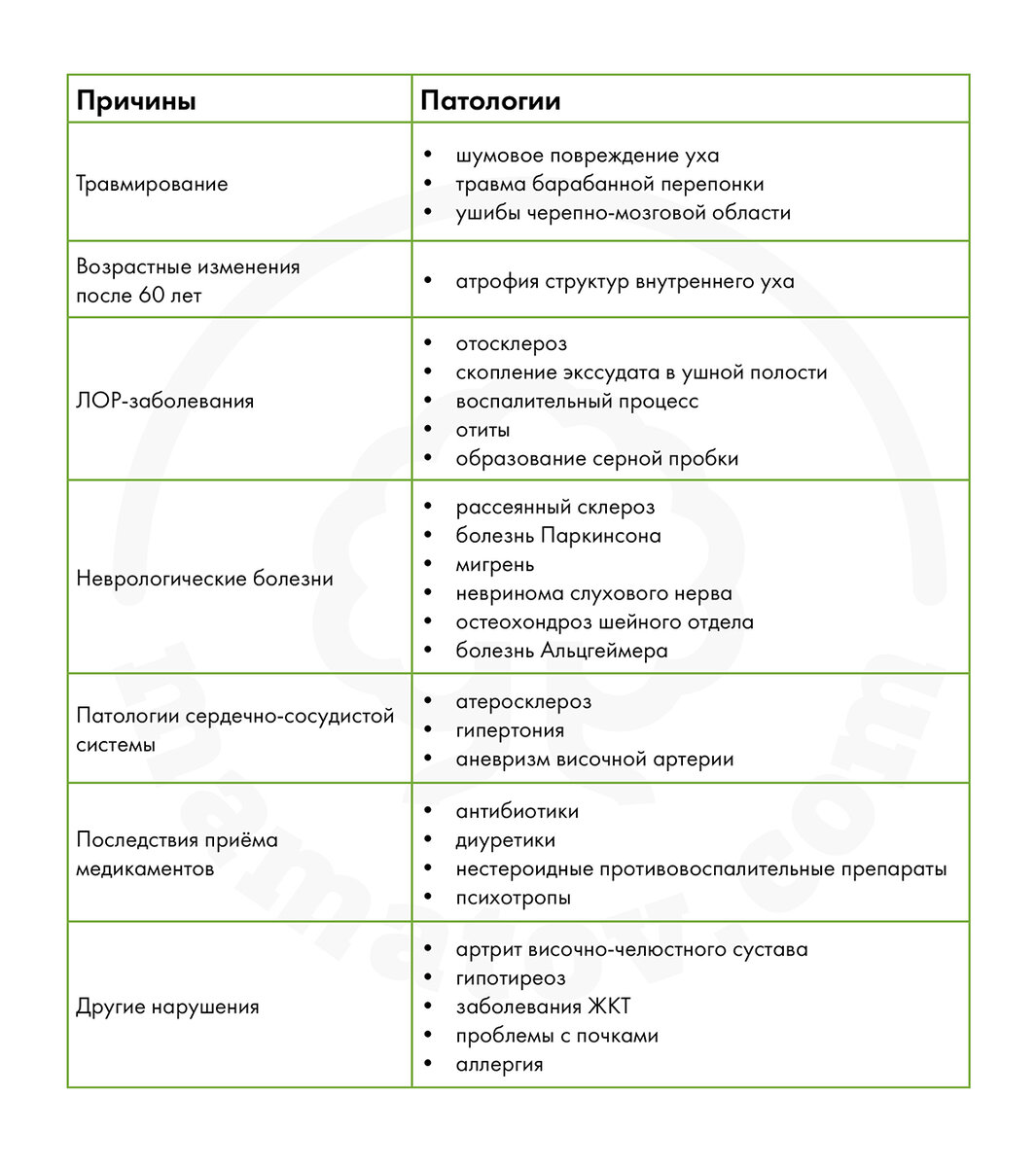 Почему возникает шум в ушах?