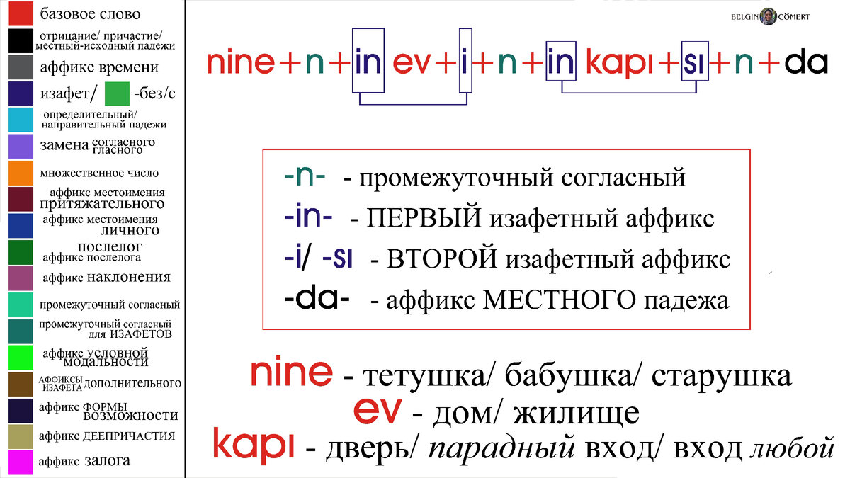 Схемы грамматических разборов. Изафетная цепь в турецком языке. Грамматический разбор даннесса