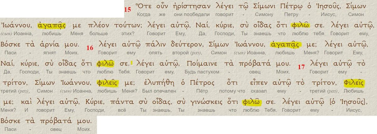 Иоанна 21:15-17