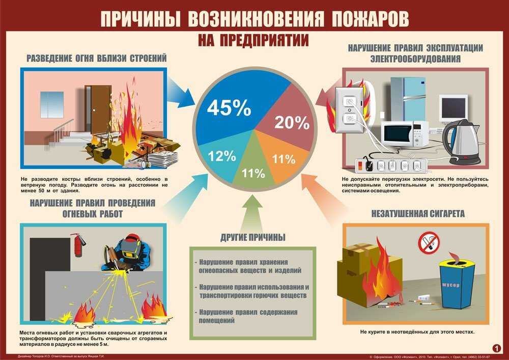 Картинки по пожарной безопасности на предприятии