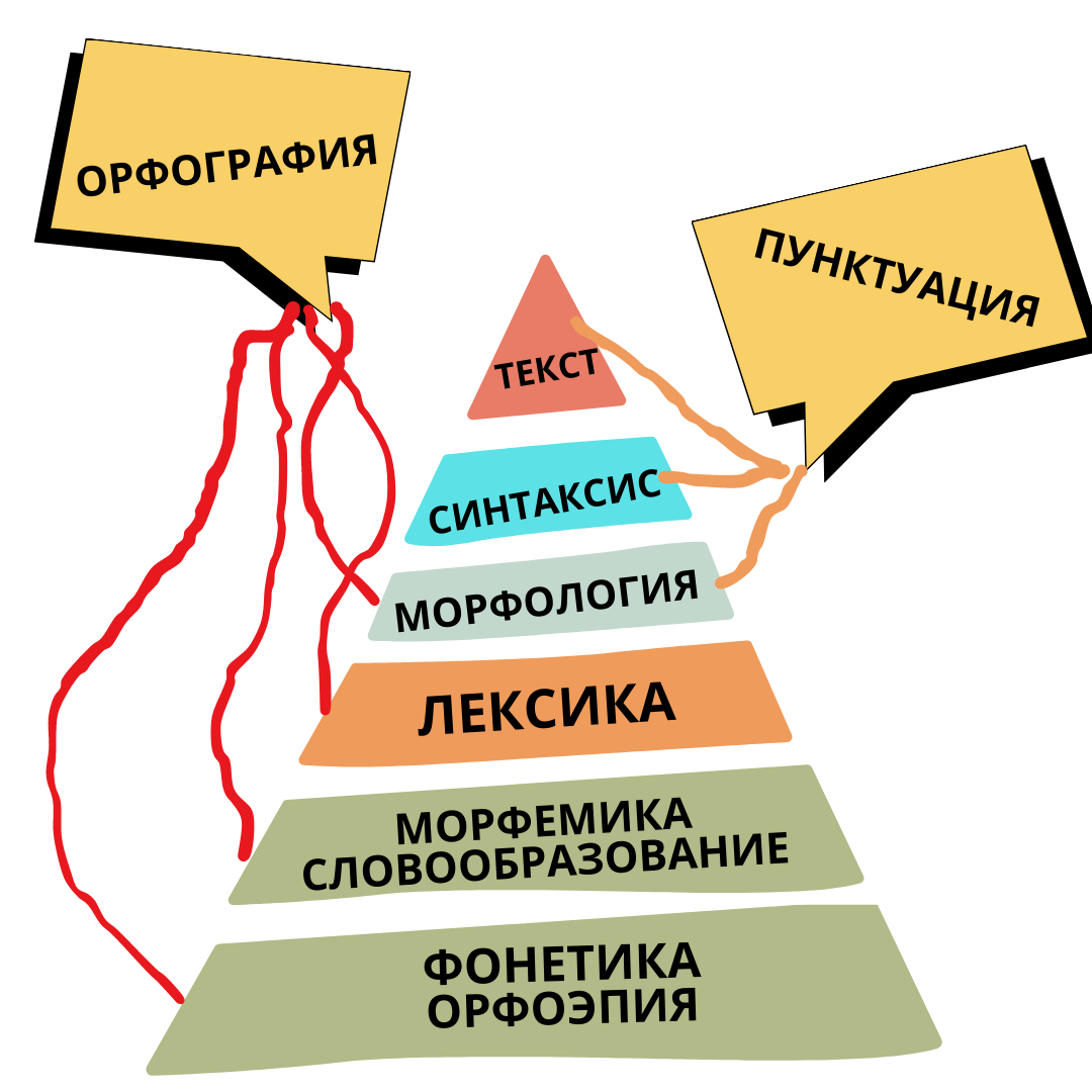 Образовательная идея