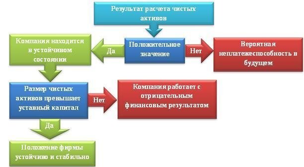 Расчет чистых активов образец