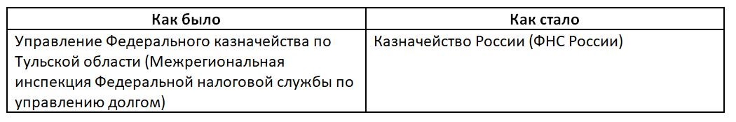 Ясная бухгалтерия
