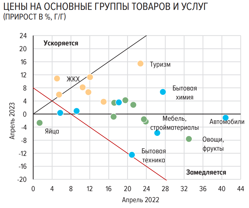 Статистика, графики, новости - 19.05.2023